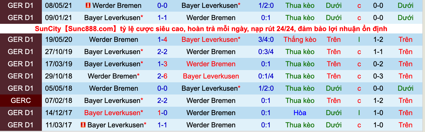 Nhận định, soi kèo Leverkusen vs Bremen, 20h30 ngày 17/9 - Ảnh 3