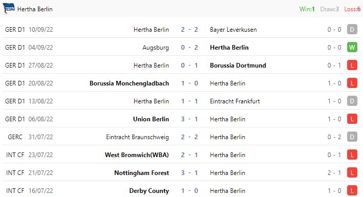 Nhận định, soi kèo Mainz vs Hertha Berlin, 1h30 ngày 17/9 - Ảnh 4
