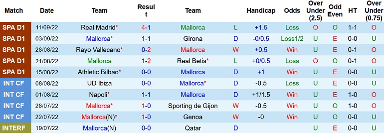 Nhận định, soi kèo Mallorca vs Almeria, 19h00 ngày 17/9 - Ảnh 1