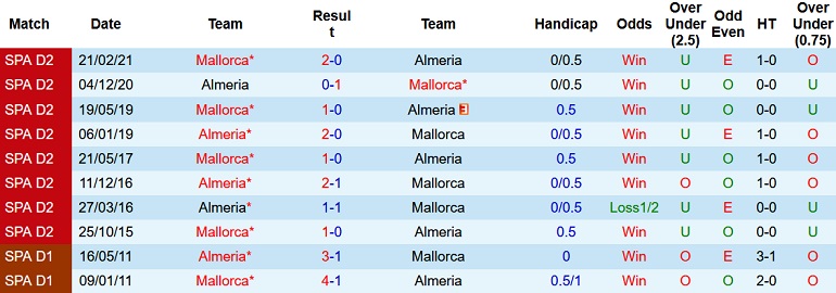 Nhận định, soi kèo Mallorca vs Almeria, 19h00 ngày 17/9 - Ảnh 3
