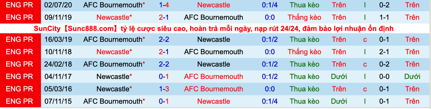 Nhận định, soi kèo Newcastle vs Bournemouth, 21h00 ngày 17/9 - Ảnh 4
