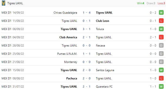 Nhận định, soi kèo Puebla vs Tigres UANL, 7h00 ngày 17/9 - Ảnh 3