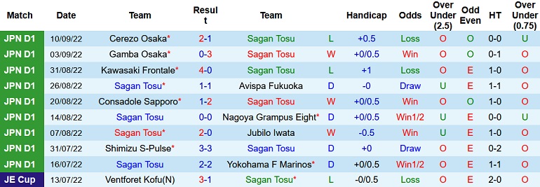 Nhận định, soi kèo Sagan Tosu vs Kashima Antlers, 17h00 ngày 16/9 - Ảnh 1