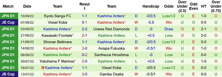 Nhận định, soi kèo Sagan Tosu vs Kashima Antlers, 17h00 ngày 16/9 - Ảnh 2