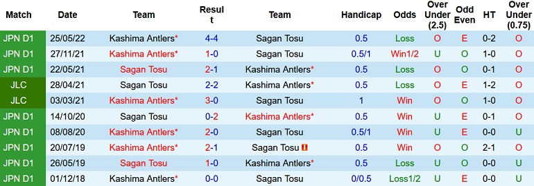 Nhận định, soi kèo Sagan Tosu vs Kashima Antlers, 17h00 ngày 16/9 - Ảnh 3