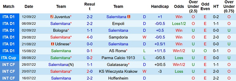Nhận định, soi kèo Salernitana vs Lecce, 1h45 ngày 17/9 - Ảnh 1