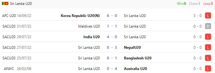 Nhận định, soi kèo Sri Lanka U20 vs Malaysia U20, 16h00 ngày 16/9 - Ảnh 3