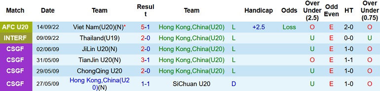 Nhận định, soi kèo U20 Hồng Kông vs U20 Indonesia, 20h00 ngày 16/9 - Ảnh 1