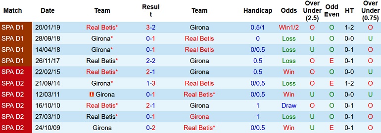 Nhận định, soi kèo Betis vs Girona, 23h30 ngày 18/9 - Ảnh 3