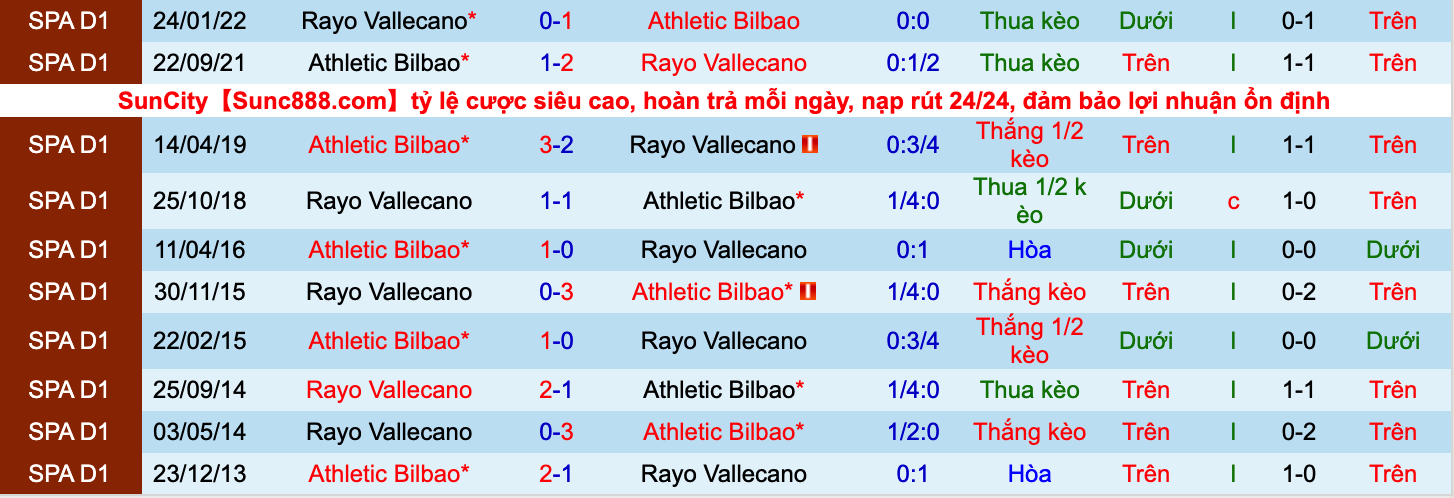 Nhận định, soi kèo Bilbao vs Vallecano, 2h00 ngày 18/9 - Ảnh 3