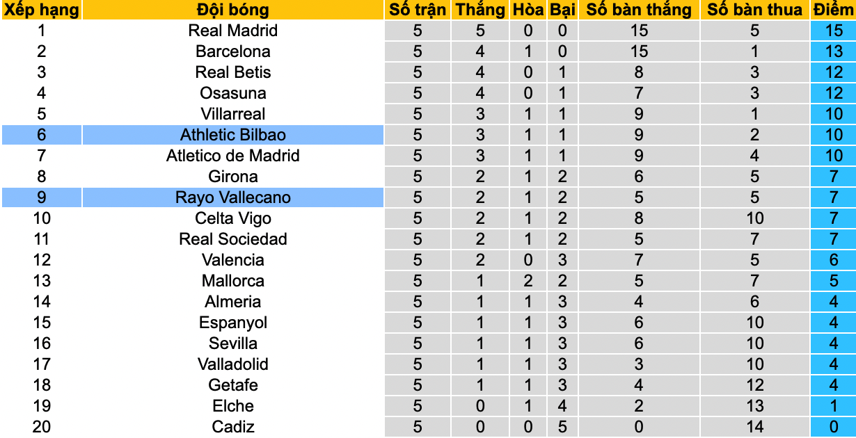 Nhận định, soi kèo Bilbao vs Vallecano, 2h00 ngày 18/9 - Ảnh 4