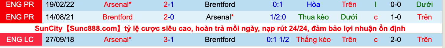 Nhận định, soi kèo Brentford vs Arsenal, 18h00 ngày 18/9 - Ảnh 2