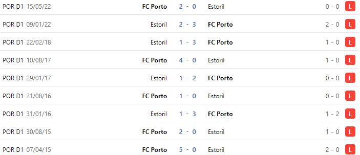 Nhận định, soi kèo Estoril vs Porto, 0h00 ngày 18/9 - Ảnh 3