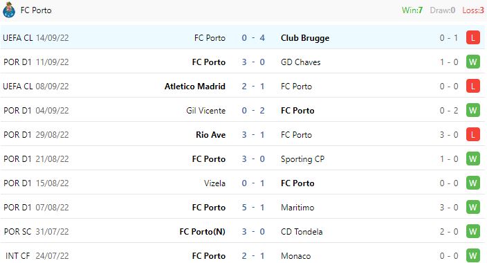 Nhận định, soi kèo Estoril vs Porto, 0h00 ngày 18/9 - Ảnh 4