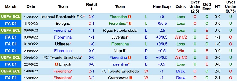 Nhận định, soi kèo Fiorentina vs Verona, 20h00 ngày 18/9 - Ảnh 1