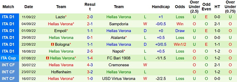 Nhận định, soi kèo Fiorentina vs Verona, 20h00 ngày 18/9 - Ảnh 2
