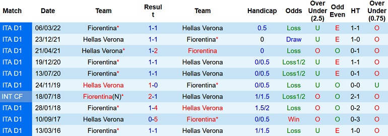 Nhận định, soi kèo Fiorentina vs Verona, 20h00 ngày 18/9 - Ảnh 3