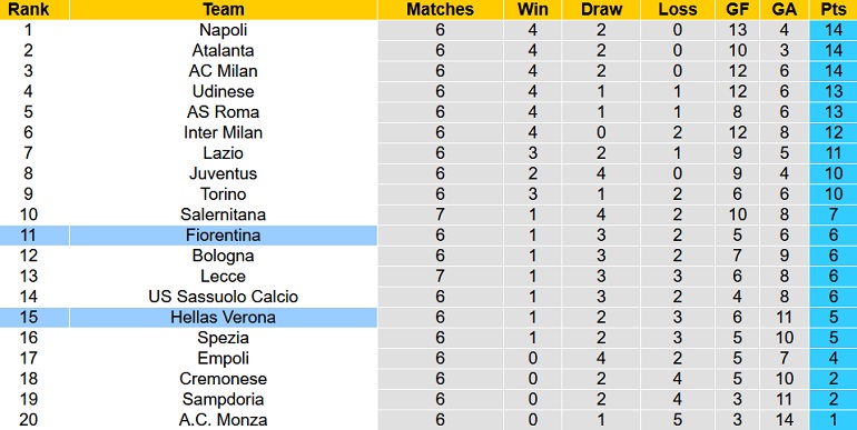Nhận định, soi kèo Fiorentina vs Verona, 20h00 ngày 18/9 - Ảnh 5