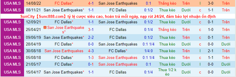 Nhận định, soi kèo San Jose Earthquake vs Dallas, 9h30 ngày 18/9 - Ảnh 2