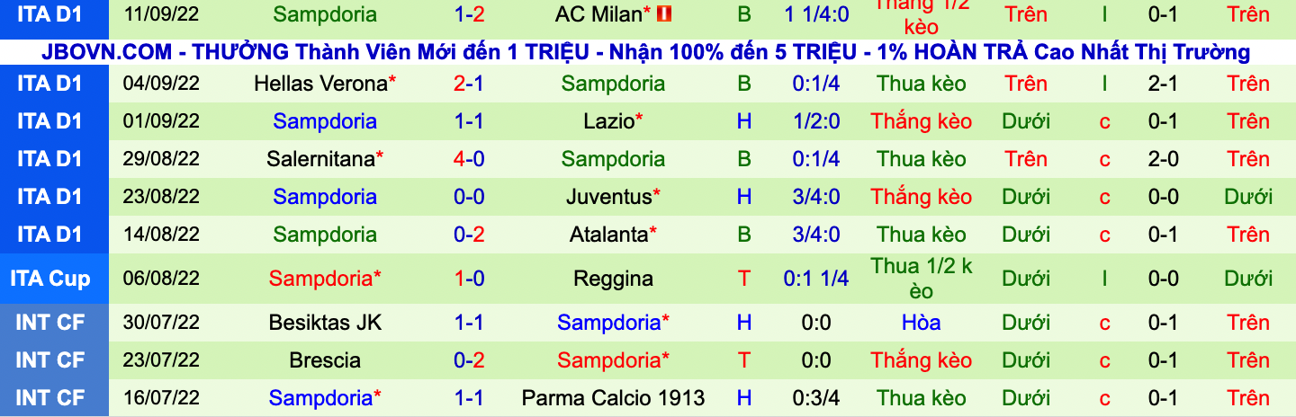 Nhận định, soi kèo Spezia vs Sampdoria, 23h00 ngày 17/9 - Ảnh 2
