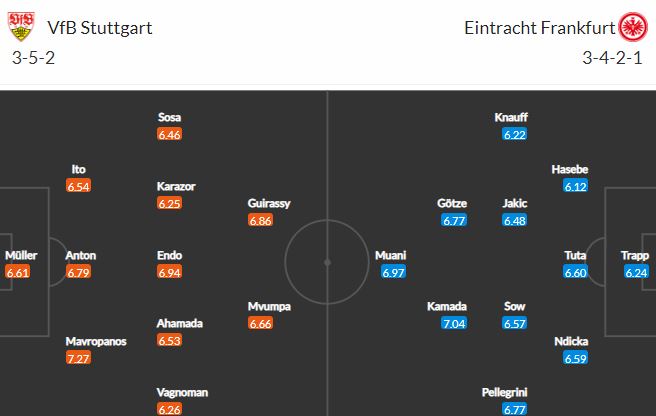 Nhận định, soi kèo Stuttgart vs Eintracht Frankfurt, 20h30 ngày 17/9 - Ảnh 2