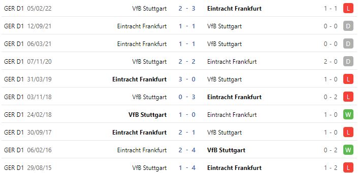 Nhận định, soi kèo Stuttgart vs Eintracht Frankfurt, 20h30 ngày 17/9 - Ảnh 3