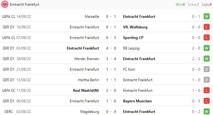 Nhận định, soi kèo Stuttgart vs Eintracht Frankfurt, 20h30 ngày 17/9 - Ảnh 4