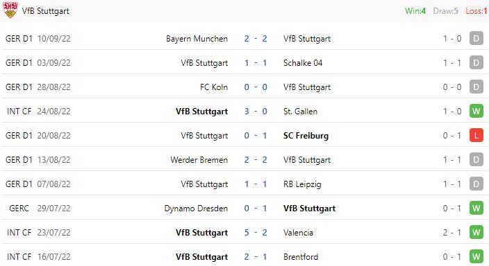 Nhận định, soi kèo Stuttgart vs Eintracht Frankfurt, 20h30 ngày 17/9 - Ảnh 5