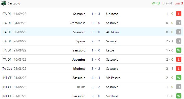 Nhận định, soi kèo Torino vs Sassuolo, 1h45 ngày 18/9 - Ảnh 4