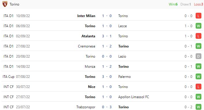 Nhận định, soi kèo Torino vs Sassuolo, 1h45 ngày 18/9 - Ảnh 5