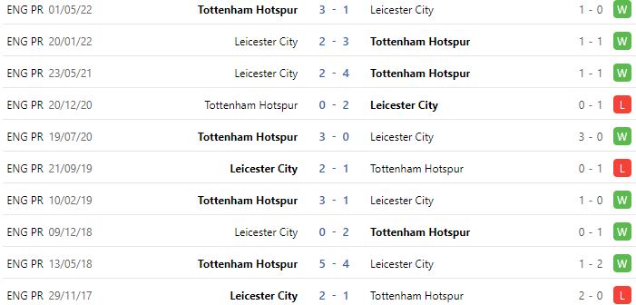 Nhận định, soi kèo Tottenham vs Leicester, 23h30 ngày 17/9 - Ảnh 4
