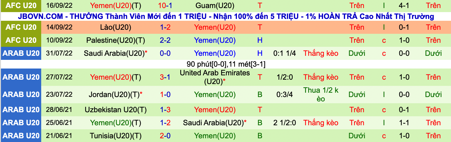 Nhận định, soi kèo U20 Nhật Bản vs U20 Yemen, 16h00 ngày 18/9 - Ảnh 2