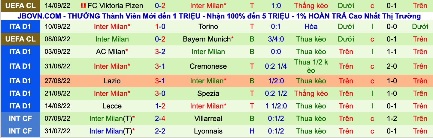 Nhận định, soi kèo Udinese vs Inter Milan, 17h30 ngày 18/9 - Ảnh 2