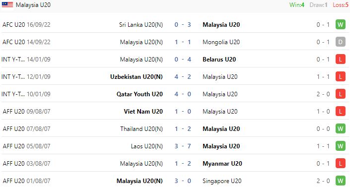 Nhận định, soi kèo Hàn Quốc U20 vs Malaysia U20, 11h30 ngày 18/9 - Ảnh 2