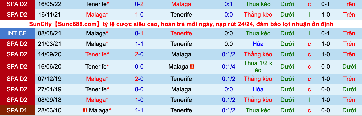 Nhận định, soi kèo Tenerife vs Malaga, 2h00 ngày 20/9 - Ảnh 3
