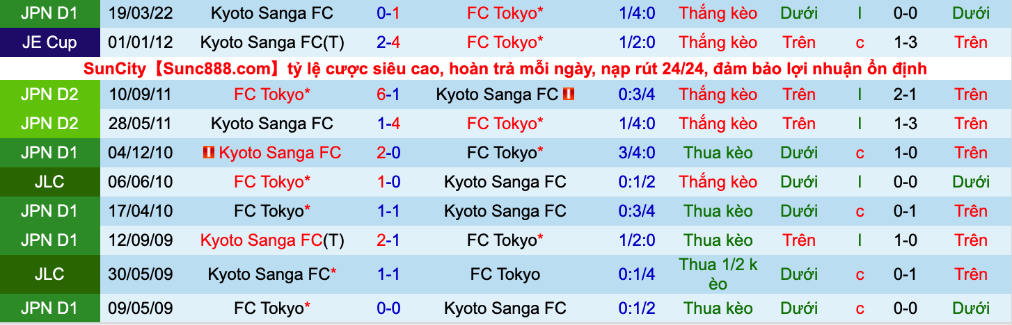 Nhận định, soi kèo Tokyo vs Kyoto Sanga, 17h00 ngày 18/9 - Ảnh 2