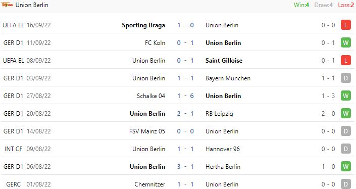 Nhận định, soi kèo Union Berlin vs Wolfsburg, 20h30 ngày 18/9 - Ảnh 5