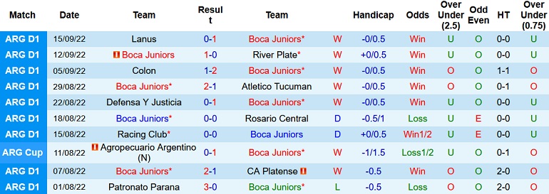 Nhận định, soi kèo Boca Juniors vs Huracán, 5h00 ngày 20/9 - Ảnh 1