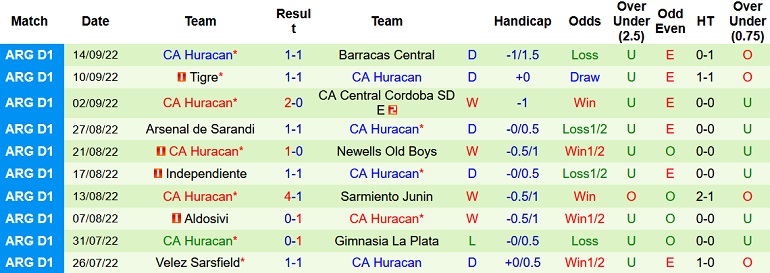 Nhận định, soi kèo Boca Juniors vs Huracán, 5h00 ngày 20/9 - Ảnh 2