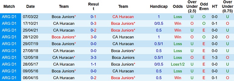 Nhận định, soi kèo Boca Juniors vs Huracán, 5h00 ngày 20/9 - Ảnh 3