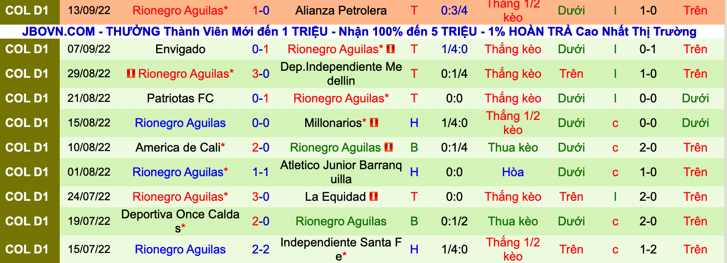 Nhận định, soi kèo Deportivo Pereira vs Rionegro Águilasl, 8h00 ngày 20/9 - Ảnh 2