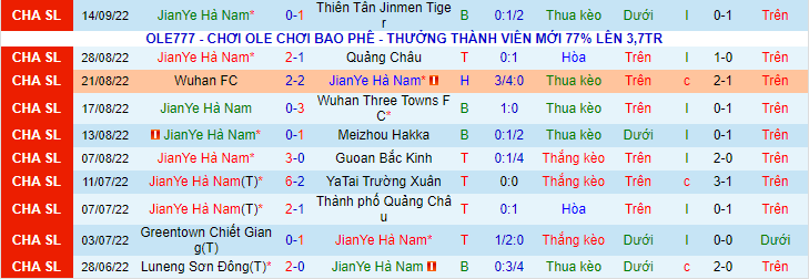 Nhận định, soi kèo JianYe Hà Nam vs Shanghai Port, 18h30 ngày 20/9 - Ảnh 1
