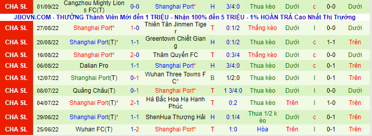 Nhận định, soi kèo JianYe Hà Nam vs Shanghai Port, 18h30 ngày 20/9 - Ảnh 2