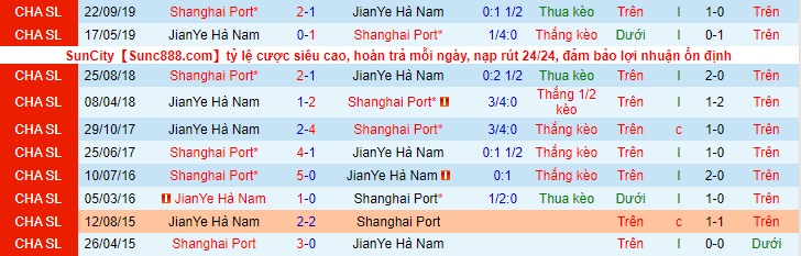 Nhận định, soi kèo JianYe Hà Nam vs Shanghai Port, 18h30 ngày 20/9 - Ảnh 3