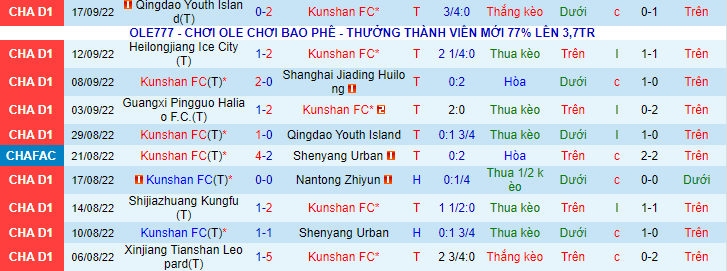 Nhận định, soi kèo Kunshan vs Guangxi Pingguo Haliao, 14h00 ngày 18/9 - Ảnh 1