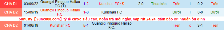 Nhận định, soi kèo Kunshan vs Guangxi Pingguo Haliao, 14h00 ngày 18/9 - Ảnh 3