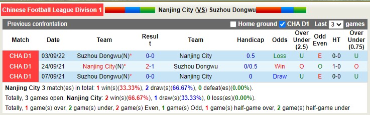 Nhận định soi kèo Nanjing City vs Suzhou Dongwu, 14h30 ngày 20/9 - Ảnh 3