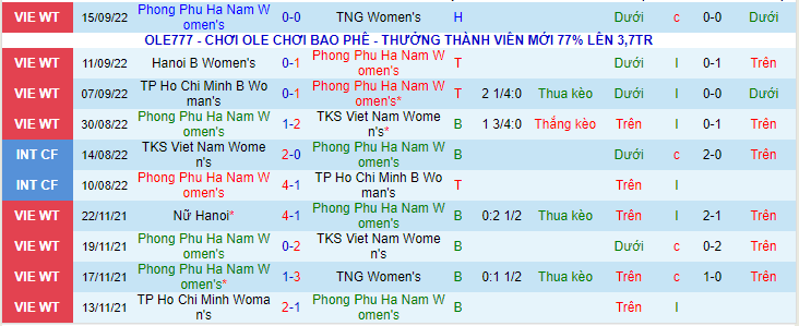 Nhận định, soi kèo Nữ Phong Phú Hà Nam vs Nữ Hà Nội, 18h30 ngày 20/9 - Ảnh 2