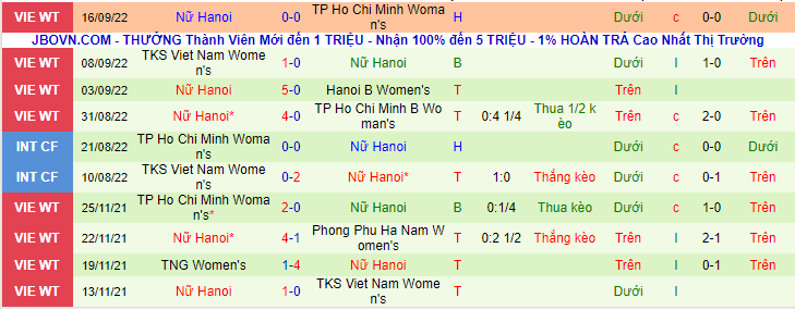 Nhận định, soi kèo Nữ Phong Phú Hà Nam vs Nữ Hà Nội, 18h30 ngày 20/9 - Ảnh 3