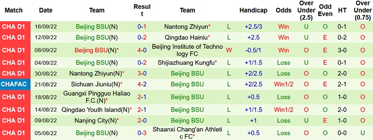 Nhận định, soi kèo Shijiazhuang vs Beijing BSU, 14h30 ngày 19/9 - Ảnh 2